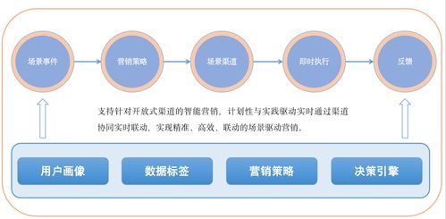 數字化轉型的本質 以“研產供銷服”全鏈路敏捷化驅動軟件創(chuàng)新