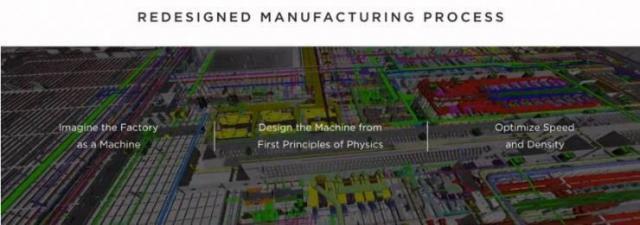 從“造車”到“儲(chǔ)能” 特斯拉超級(jí)工廠揭幕，馬斯克的能源棋局再落一子