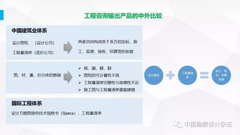 全過程工程咨詢 引領(lǐng)未來的產(chǎn)品交付與工程技術(shù)服務(wù)融合新模式